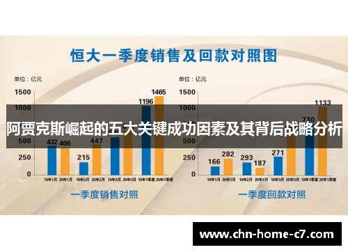 阿贾克斯崛起的五大关键成功因素及其背后战略分析