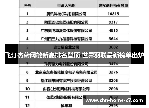 飞汀杰蔚阀敏新高排名登顶 世界羽联最新榜单出炉